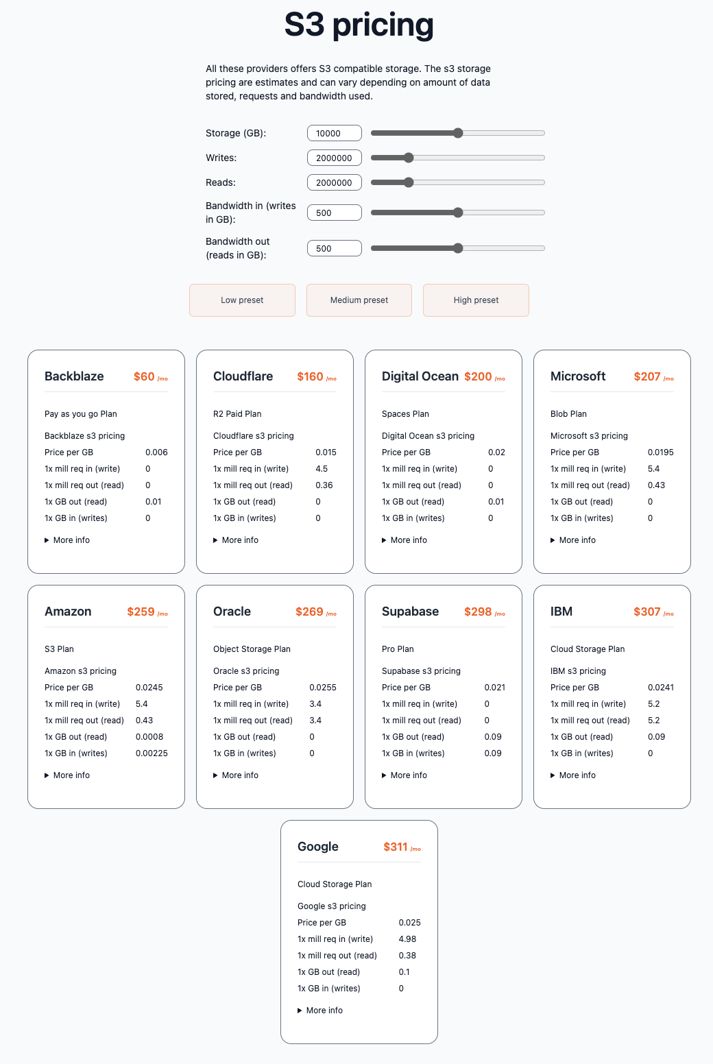 Cloud storage pricing comparison - High settings Screenshot of saasprices.net showing high settings pricing comparison
